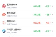 酒价内参4月28日价格发布：水晶剑南春下跌2元