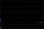 中国数智科技：终止控股股东股份出售协议 5月15日上午起复牌