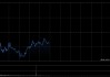 港股午评：恒指跌0.29% 科指涨0.04% 科网股、黄金股普跌 半导体板块大涨 乐动机器人上市首日涨128%
