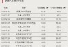 这类ETF，逆势上涨