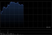 ASMPT早盘涨逾5% 花旗将其目标价上调至180港元