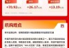 创业板指反弹超3%，申万宏源证券：短期的调整行情酝酿着错杀和超跌的力量｜华宝基金3A日报（2026.3.10）