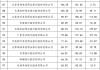 银行基金投资规模最新排名：邮储第一，兴业、浦发紧随其后
