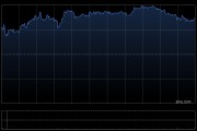 晨星：下调中国海外发展公允价值预测10% 业绩不佳但料2027年好转