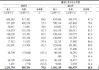 科兴制药二度闯关港股IPO：收入增长乏力利润靠非经常性损益支撑 创新成色不足在研产品面临红海竞争