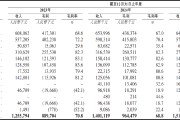 科兴制药二度闯关港股IPO：收入增长乏力利润靠非经常性损益支撑 创新成色不足在研产品面临红海竞争