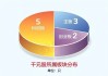 揭秘“千元股”如何诞生？五大因素曝光！潜力股出炉
