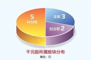 揭秘“千元股”如何诞生？五大因素曝光！潜力股出炉