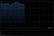 港股午评：恒指涨1.7% 科指涨2.86%重返5000点 科网股普涨 汽车股活跃 半导体板块大涨 小米涨超8%