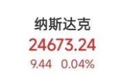 不降息！美联储，罕见重大分歧！