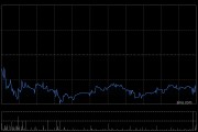 天齐锂业获摩根大通增持83.4597万股 每股作价61.937港元