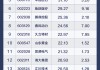 社保基金一季度持仓大盘点！重仓50强名单出炉，多只龙头被长期持有超10年