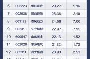 社保基金一季度持仓大盘点！重仓50强名单出炉，多只龙头被长期持有超10年