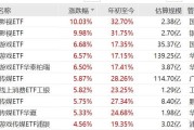 AI应用持续火热，影视ETF涨停，游戏ETF涨超6%，传媒ETF涨超5%