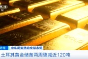 土耳其，狂抛黄金！原因何在？