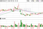 赞宇科技：截至3月20日公司股东人数为22861户