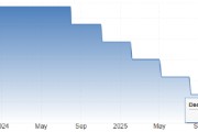 ATFX:英国3月CPI年率上升 但核心CPI年率下降