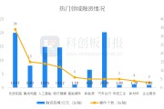 创投通：一级市场本周108起融资环比增加63.64%，航空航天、具身智能活跃度居前