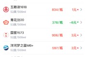酒价内参5月12日价格发布：五粮液1618上涨1元