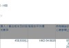 福耀玻璃(03606.HK)获摩根大通增持45.86万股