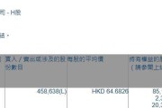 福耀玻璃(03606.HK)获摩根大通增持45.86万股