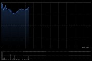 时代天使盘中涨近9% 全年经调整净利润同比增长62.99%