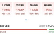中国资产爆发，上证指数重回4000点