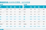 4月全国新能源汽车渗透率历史首次突破60%，燃油车零售同比暴跌37%