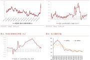 招商宏观：降息预期推迟