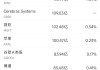 5月15日美股成交额前20：博通市值首次突破2万亿美元