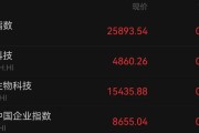 香港金融，大消息！牛市旗手大爆发！
