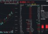 全球AI芯片狂欢，港股硬科技大爆发！规模最大港股通信息技术ETF华宝（159131）爆量飙升逾7%！