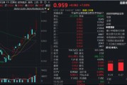 全球AI芯片狂欢，港股硬科技大爆发！规模最大港股通信息技术ETF华宝（159131）爆量飙升逾7%！