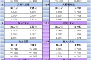 2月17日美市更新支撑阻力：18品种支撑阻力(金银铂钯原油天然气铜及十大货币对)