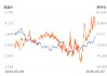 【持仓分析】中财期货鸡蛋净空头持仓连续第3日减少！