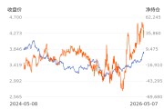 【持仓分析】中财期货鸡蛋净空头持仓连续第3日减少！