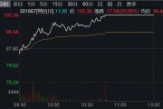 301667，拉升“20cm”涨停！储能概念爆发