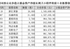 科技巨头抢滩机器人，英大灵活配置如何“智”取α？