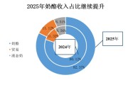 妙可蓝多2025年公允价值变动损失超1.7亿元 扣非净利润实现三位数增长