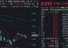 头部券商一季报“炸裂”领跑，顶流券商ETF华宝（512000）放量冲高2%，广发证券上探逾7%，静待业绩政策共振