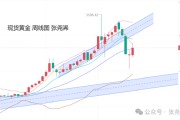 张尧浠:高油价与高通胀时代来临 金价预在乱局之中震荡上行