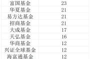 首批落地！195只基金公告调整业绩基准，权益、指数、FOF都来了