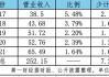 补缴总额高达3.4亿，ST绝味为何要“自查”补税？
