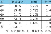 补缴总额高达3.4亿，ST绝味为何要“自查”补税？
