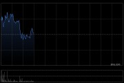 中国有色矿业盘中涨逾6% 第一季度预估股东分占利润约2.01亿美元