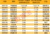 订单“爆棚”，最长至2030年！这些公司主动晒单