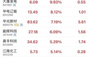 “大唐双龙”联袂涨停