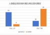 排行榜丨偿付能力“大考”！31家评级达到A类，4险企承重压