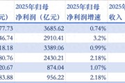 国有六大行去年日赚超39亿元，5家不良率继续小幅回落