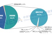2025年度中国储能企业出货情况重磅揭晓！ESIE 2026开幕式现场发布《储能产业研究白皮书 2026》